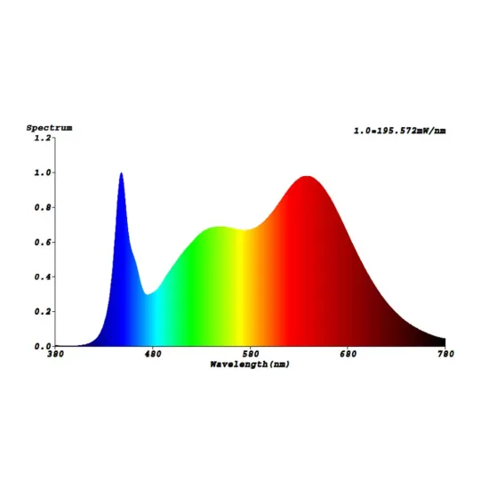 GoLeaf X1 S1 plant lamp, full spectrum, vegetative